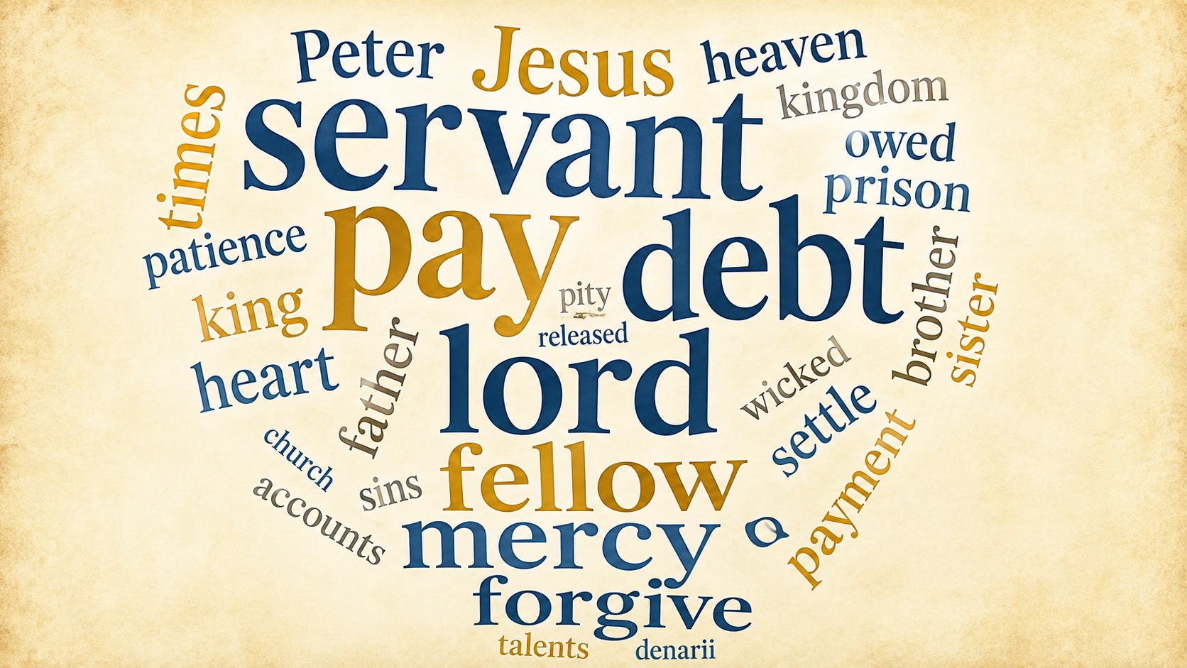 Matthew 16:13-20 word cloud