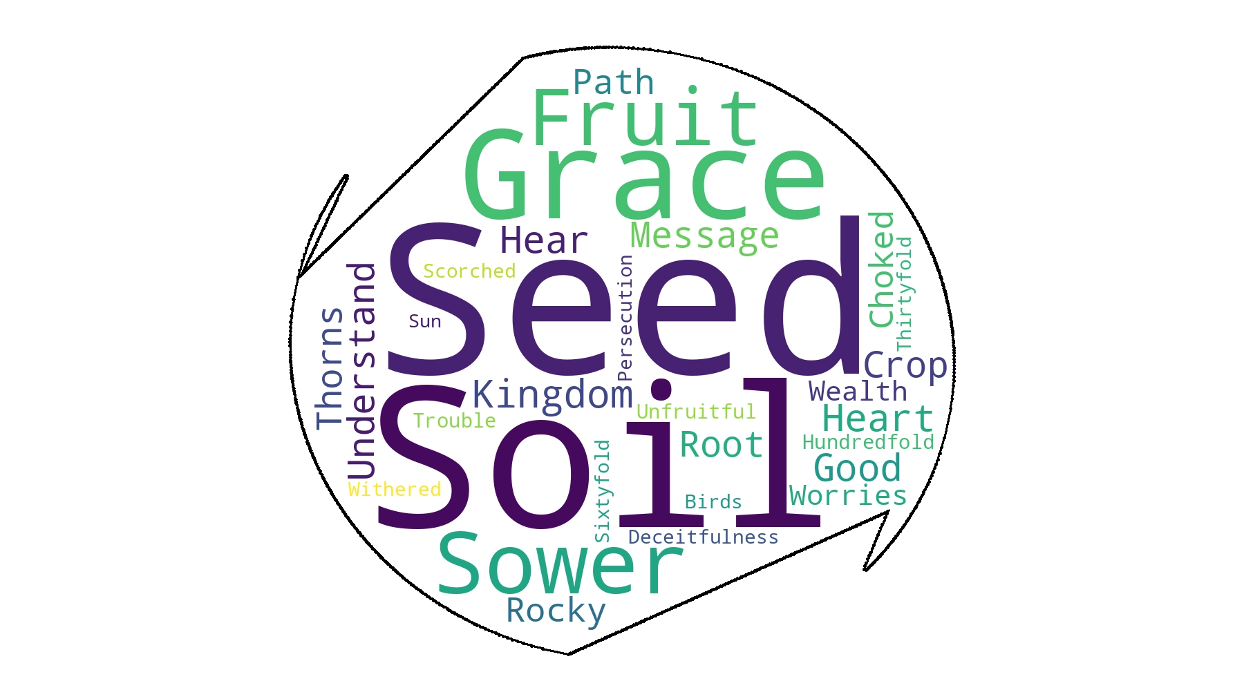 Matthew 11:16-30 word cloud